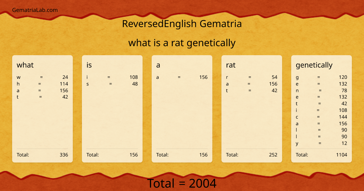 what is a rat genetically in reversedEnglish Gematria